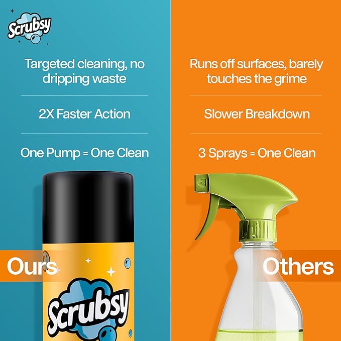 Scrubsy All-in-1 Kitchen Cleaner & Disinfectant (Buy 1 Get 1 Free)