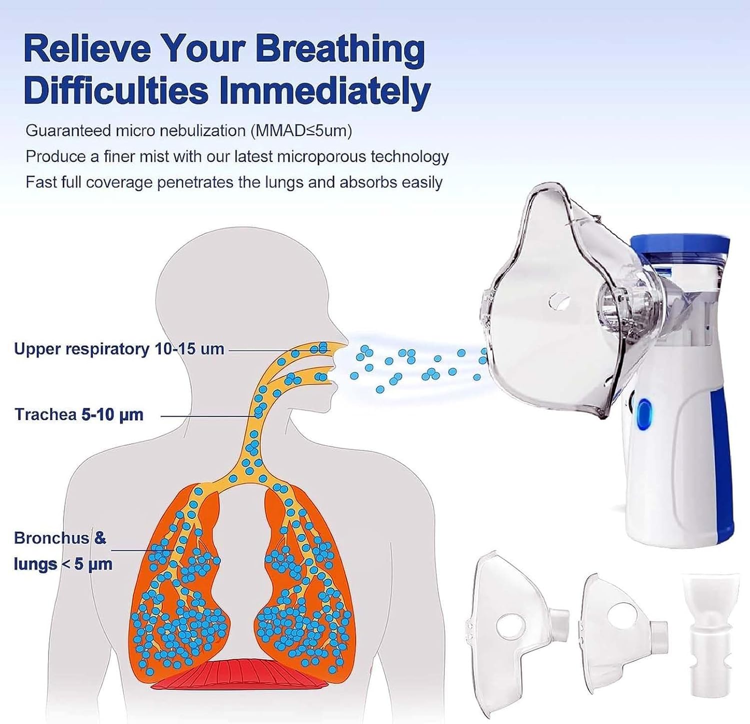Portable Mesh Nebulizer PRO Kit