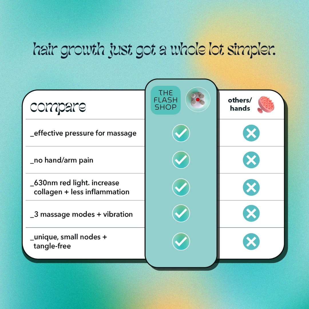 Hair Density and Growth-Stimulating Red Light Therapy Scalp Massager | 6 Months Warranty